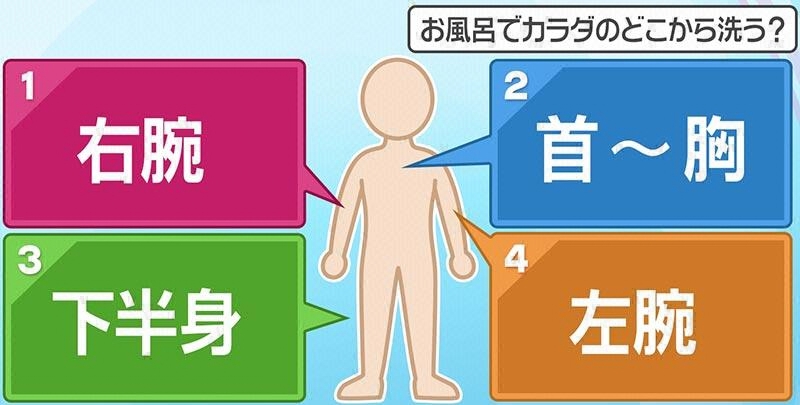 Webとくダネ とくダネです 天然度 むっつり度は 性格診断にイケメン西島秀俊 伊藤淳史が登場