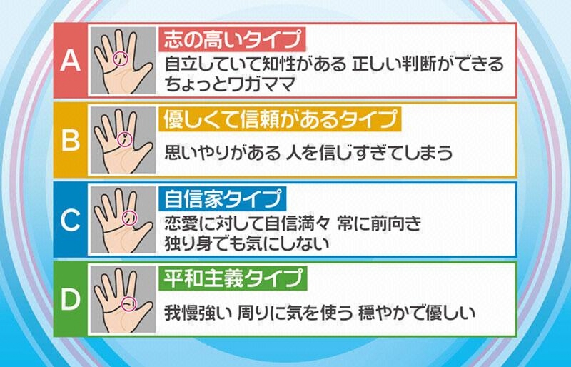 Webとくダネ とくダネです 評判の性格診断 アメリカ版手相占い の実力